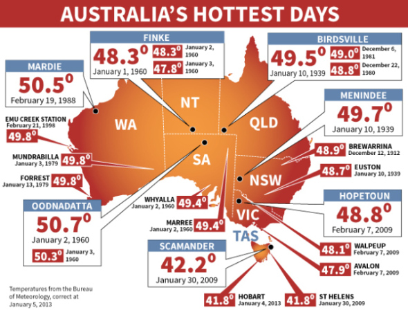 australia-hottest-days.jpg