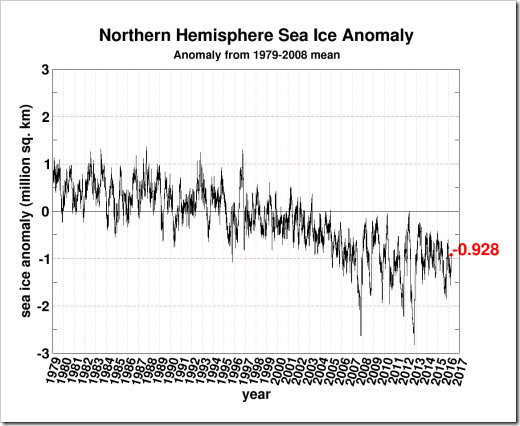 seaice.anomaly.arctic