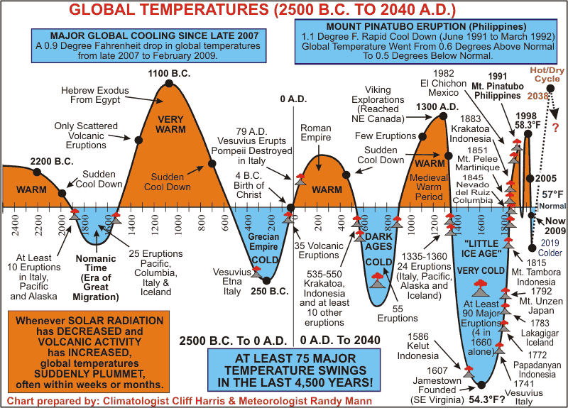 Wx Banter Thread 2.0 - Page 21 Climate-changes
