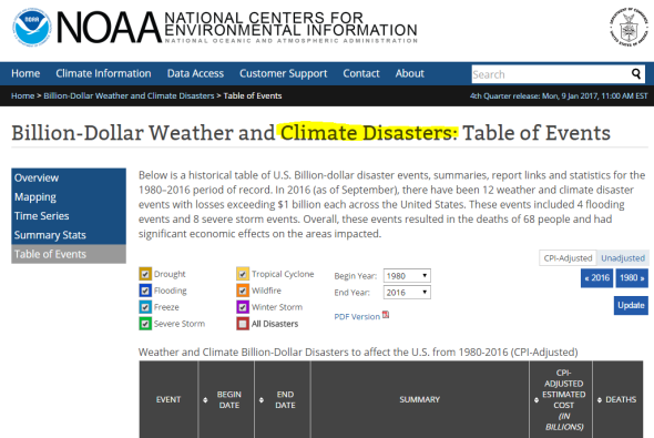 noaa-climate-disaster