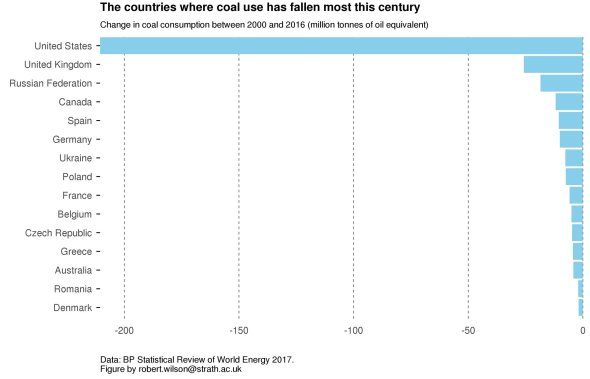 coal-use-by-country