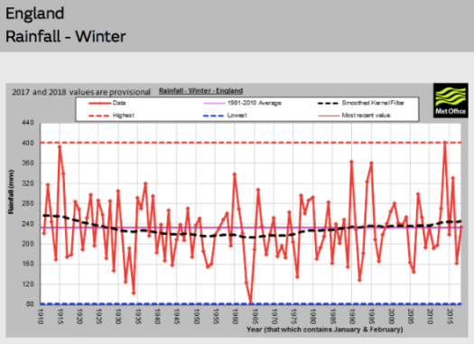 ENGLAND Rainfall Winter | Met Office