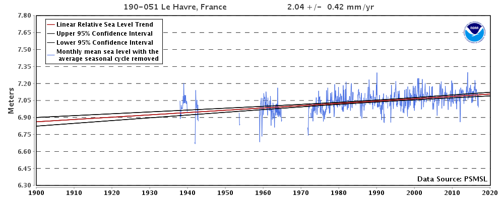 Sea Level Trends - Relative Sea Level Trend - 190-051 Le Havre, France - NOAA Tides &amp; Currents
