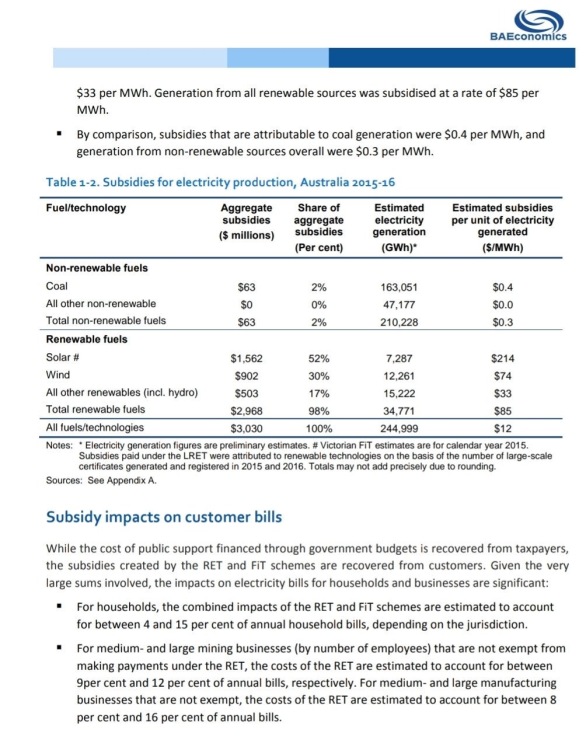 AUSTRALIAN Energy Subsidies 2015/16 - RET