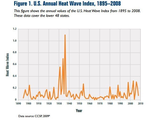 us-epa-1930s-heatwaves