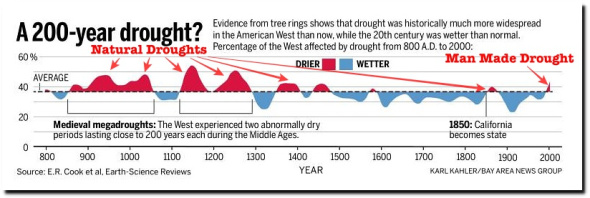 the-difference-between-weather-and-climate-the-deplorable-climate-science-blog
