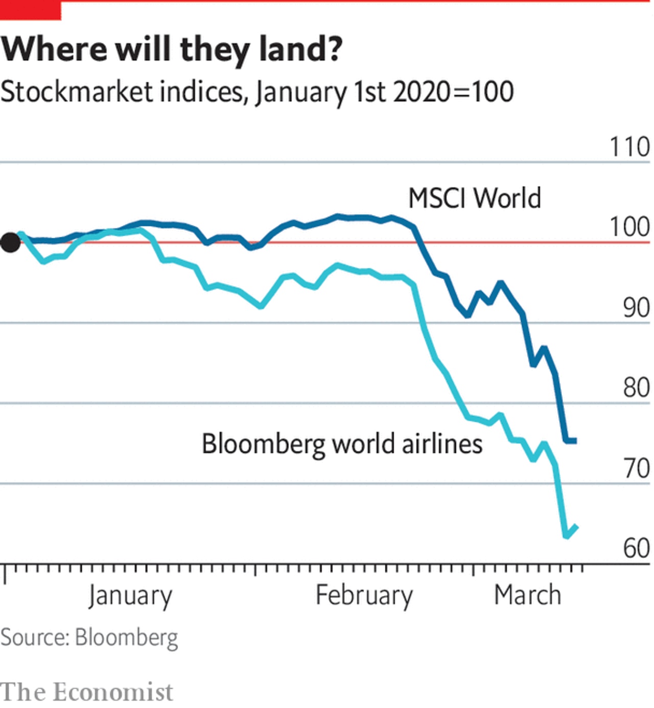 Hard landing - Coronavirus is grounding the world’s airlines | Business | The Economist